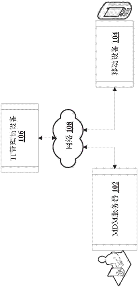 支持虚拟化环境中多个容器的移动设备管理的系统、设备和进程的制作方法