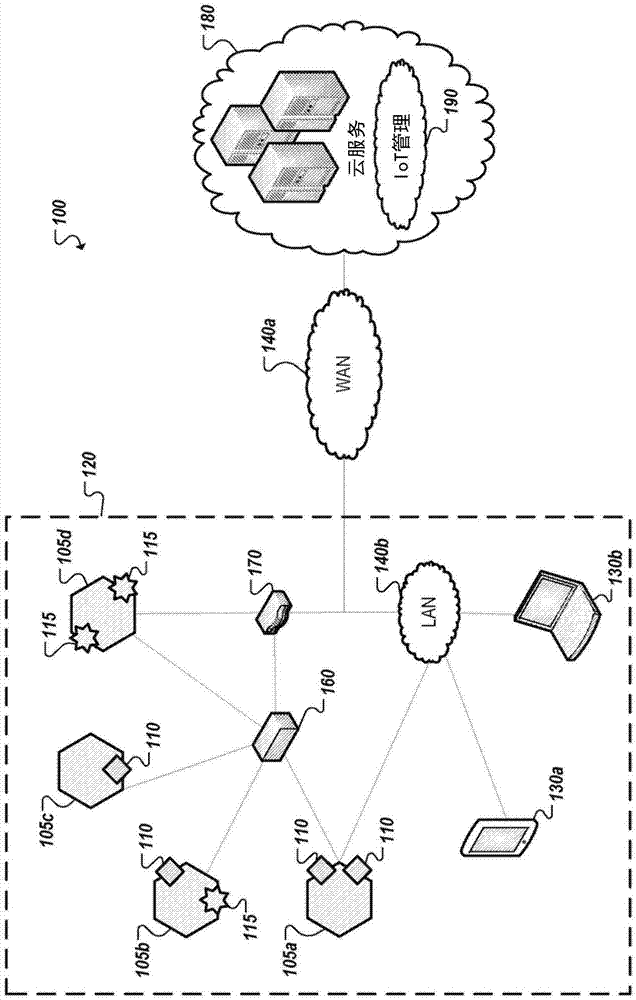 用于物联网的资源编排代理的制作方法