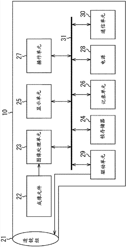 成像设备、成像方法和程序与流程