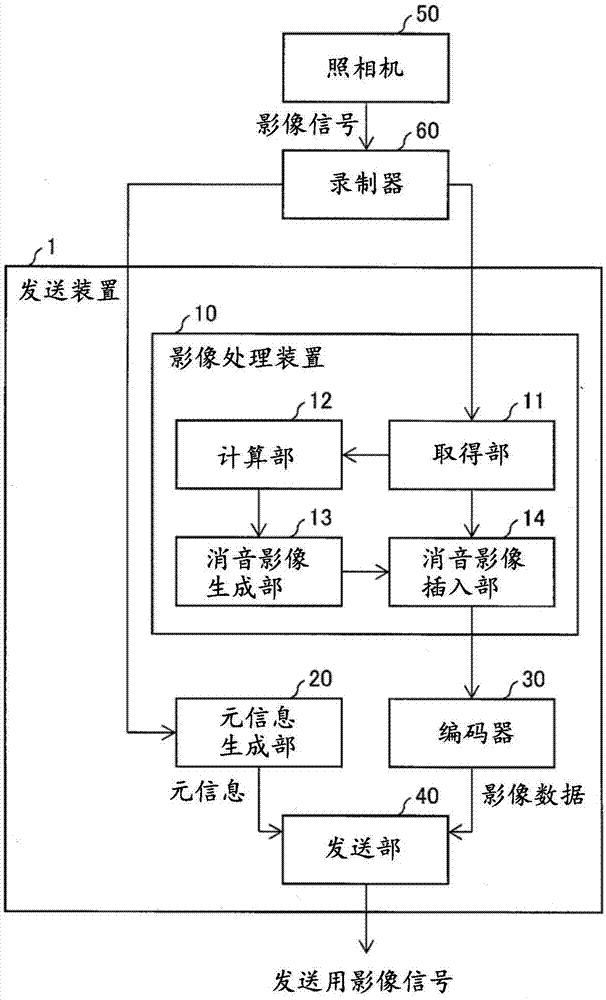 影像处理装置、发送装置、控制程序及存储介质的制作方法