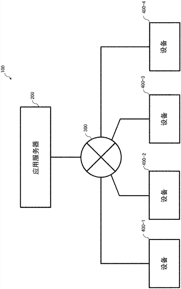 视频会议系统、应用服务器、设备、视频会议方法和存储视频会议程序的非暂时性计算机可读介质与流程