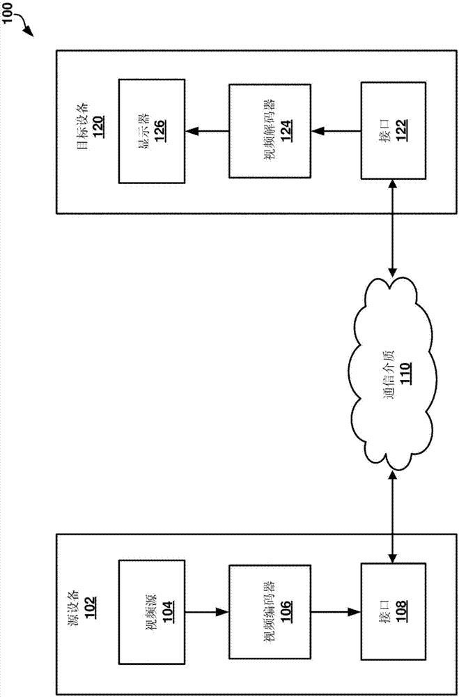 用于帧内预测编码的系统和方法与流程