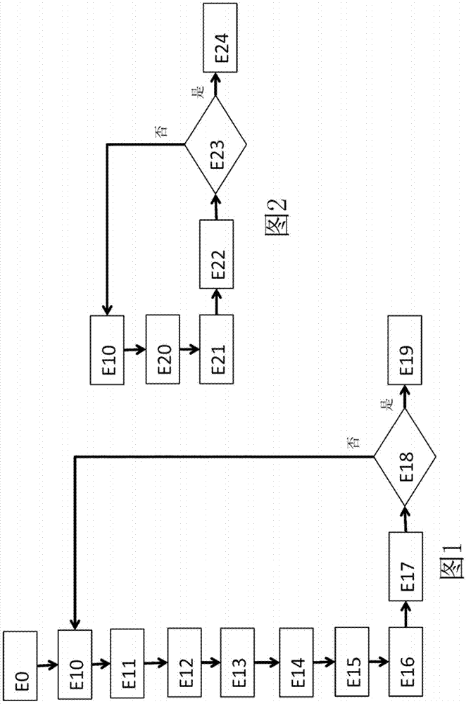 用于对数据流进行编码和解码的方法和装置与流程