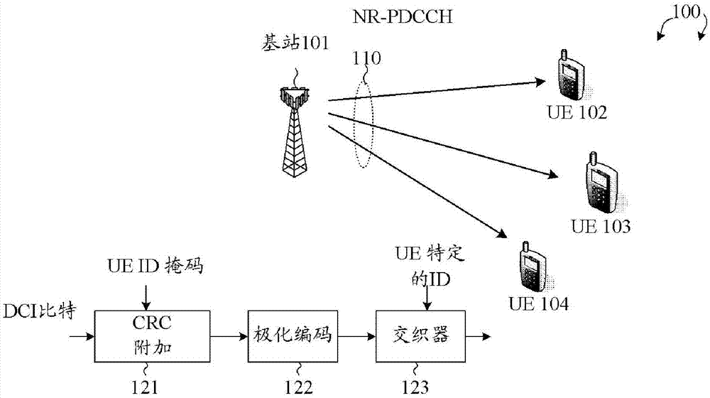 第五代新无线电物理下行控制信道设计的制作方法