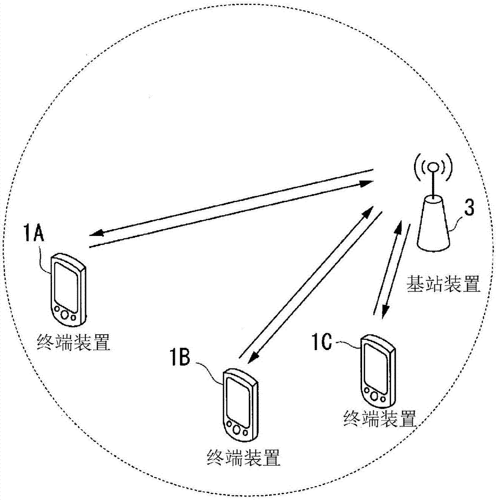 终端装置、基站装置、通信方法以及集成电路与流程