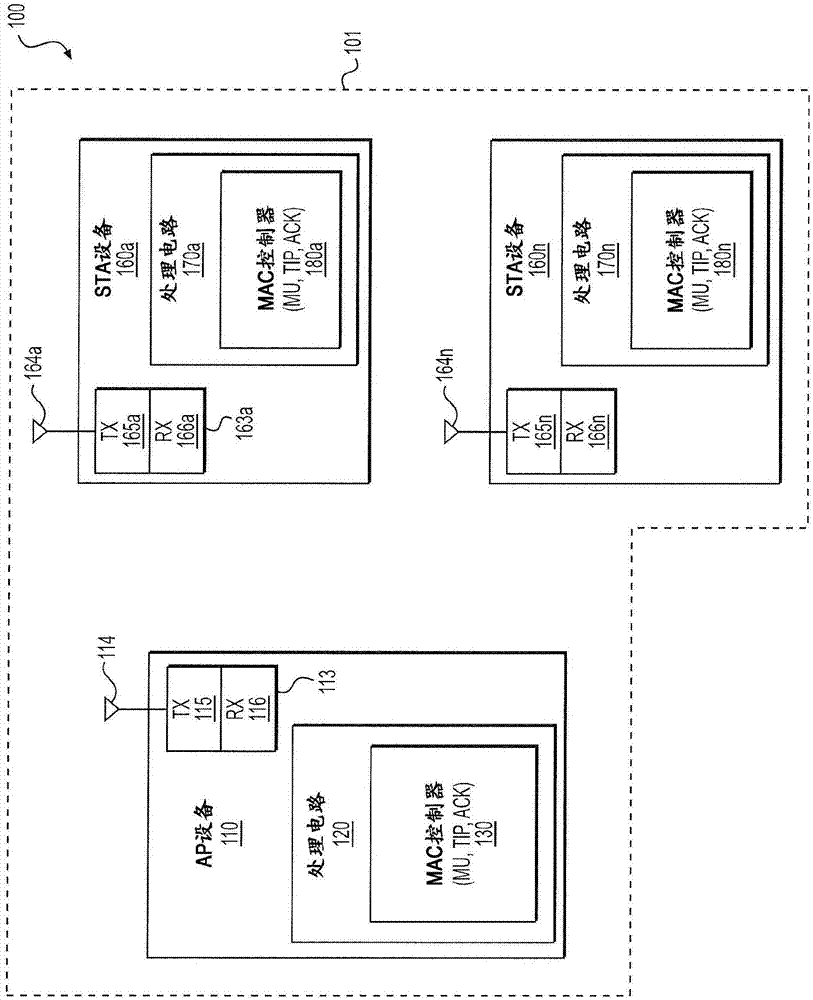 用于MU资源请求的方法和装置与流程