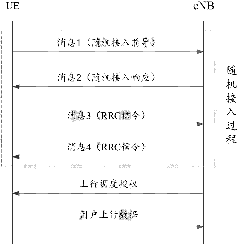 反馈信息传输方法、装置、设备及系统与流程