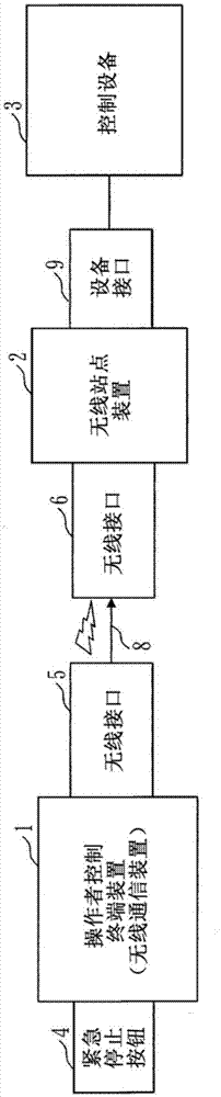 无线通信装置、无线站点装置、设备控制方法及设备控制程序与流程