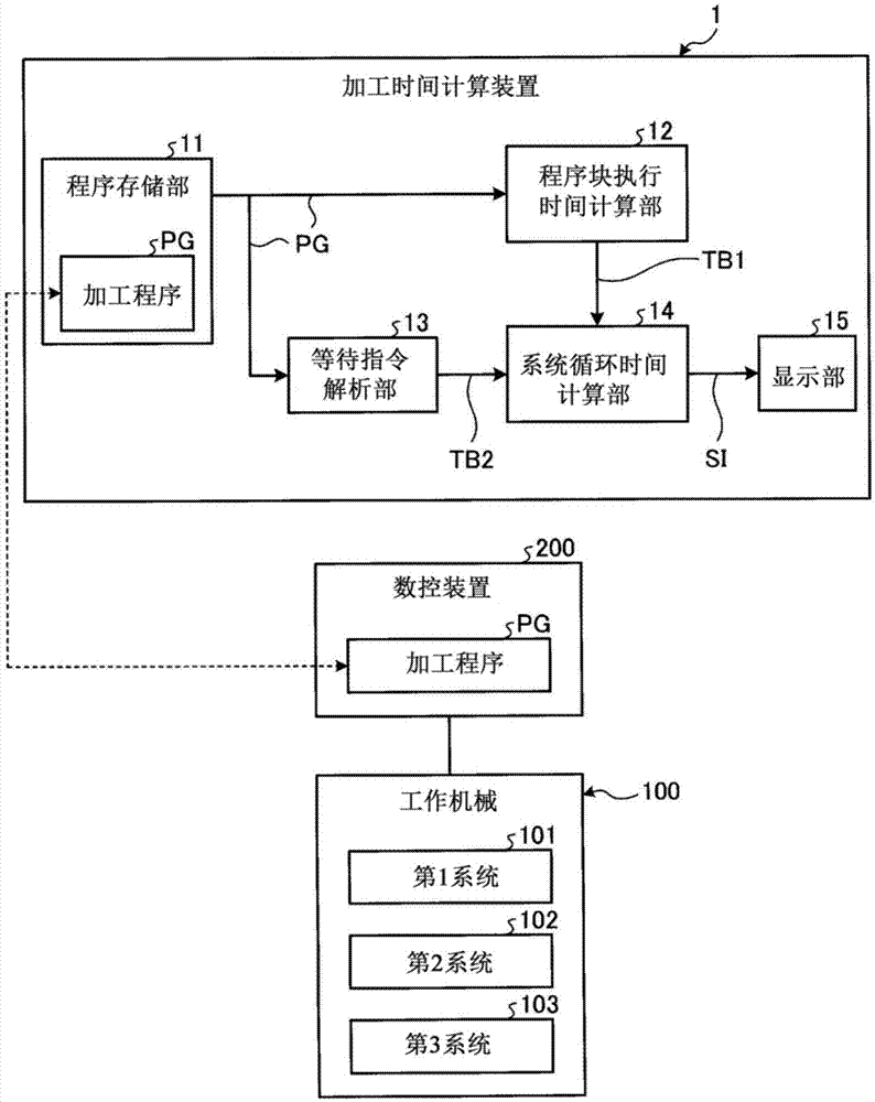 加工时间计算装置及加工时间计算方法与流程