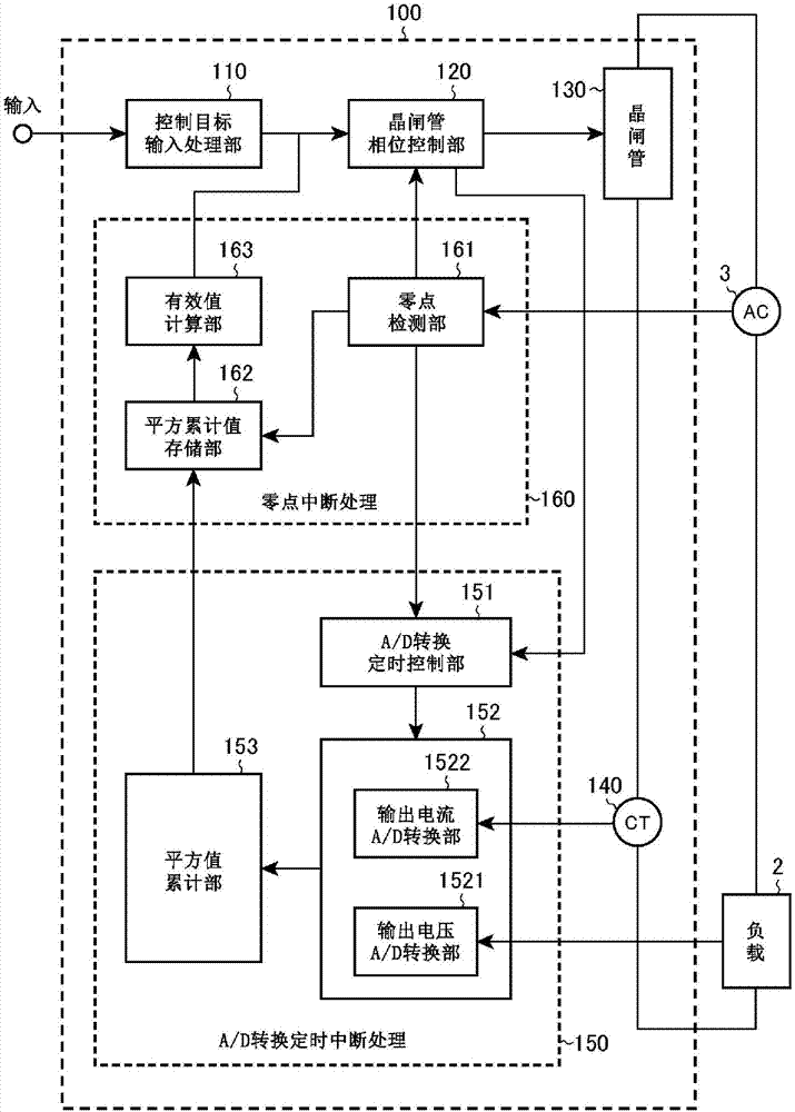 交流电力调整器的制作方法