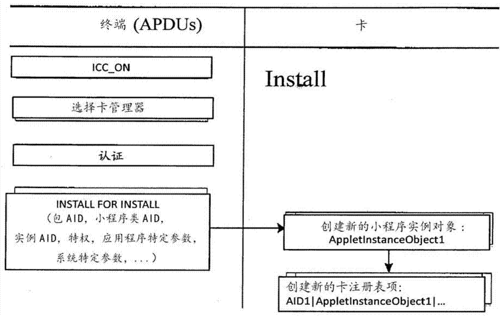 资源有限的Java卡设备的制作方法