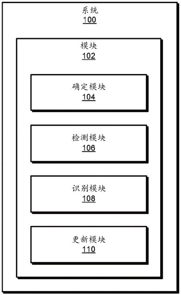 用于更新网络设备的系统和方法与流程