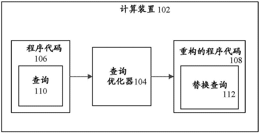 用于CPU利用率和代码重构的查询优化器的制作方法