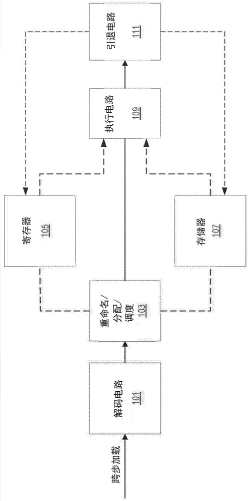 用于跨步加载的系统、装置和方法与流程