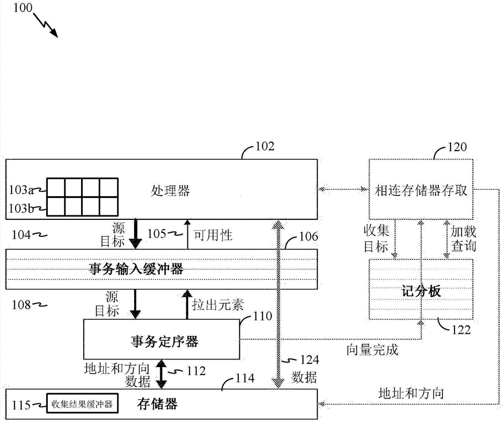 用于执行SIMD收集和复制操作的方法和设备与流程