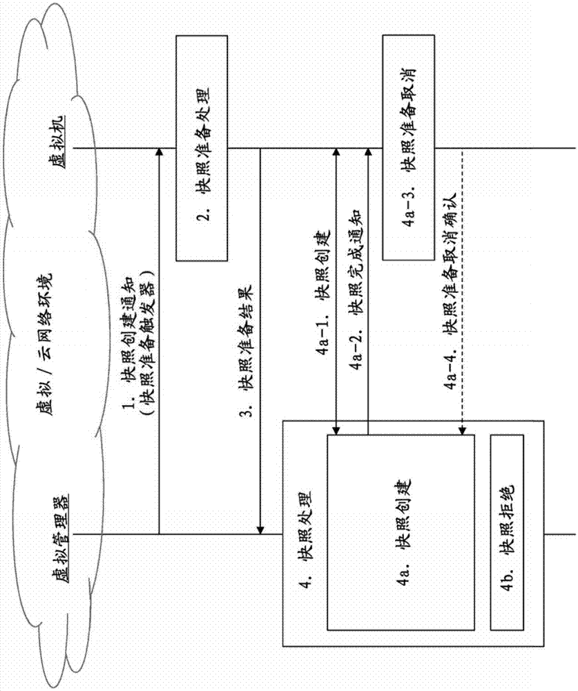 虚拟网络环境中的快照创建的制作方法