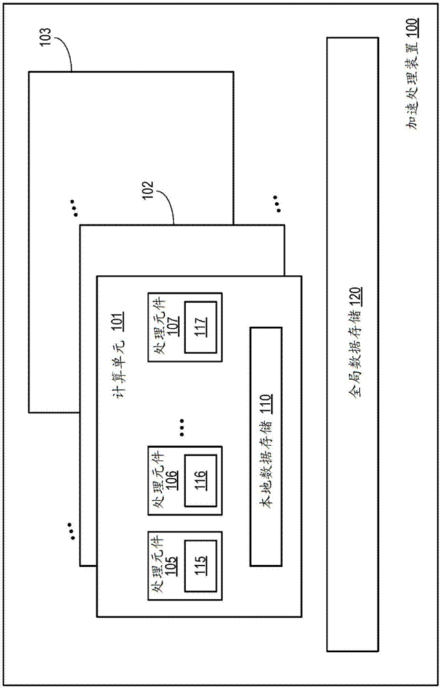 使用编译器插入的转换代码对冗余线程进行指纹识别的制作方法