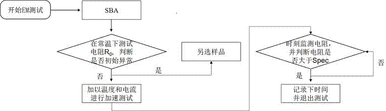 一种测试结构及一种后段金属互连可靠性的测试方法与流程