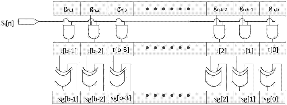 基于生成矩阵的QC_LDPC码编码方法及编码器与流程