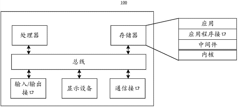 译码方法及装置与流程