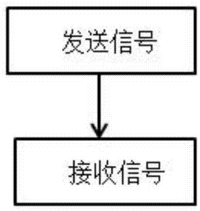 一种适用于散射通信系统的跳频方法与流程