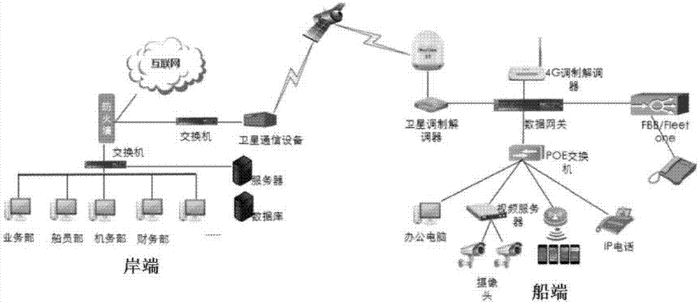 基于卫星通信的船载网络及设备资源控制方法与流程