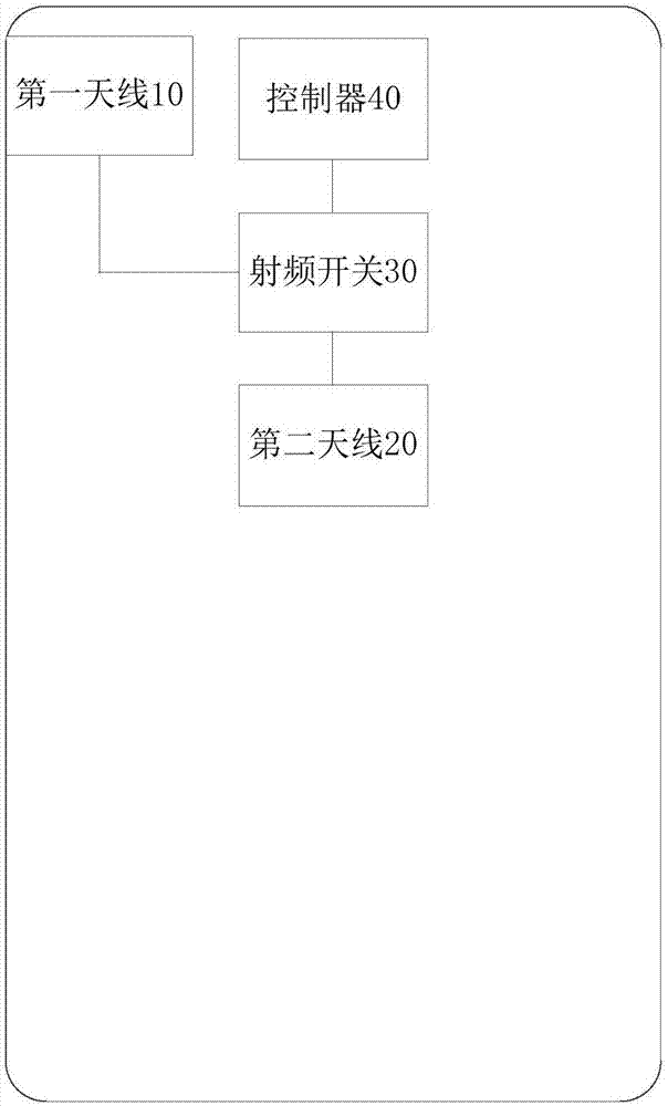 电子设备及电子设备的天线切换方法与流程