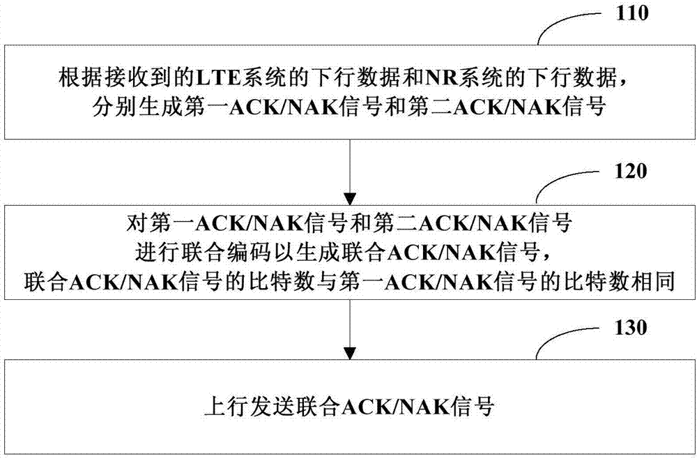 上行反馈方法、装置和计算机可读存储介质与流程