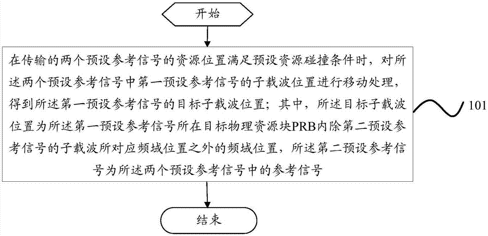 一种参考信号的传输方法及传输设备与流程