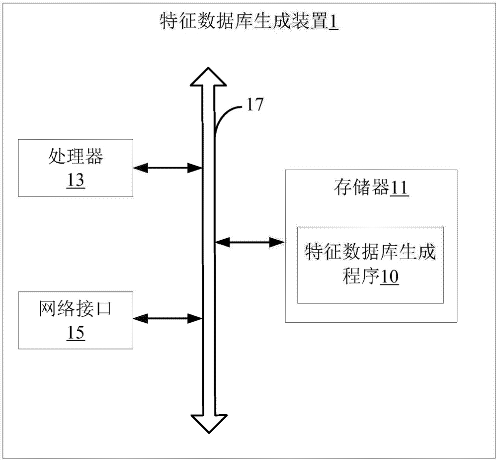 特征数据库生成方法和装置及对应的流量分拣方法和装置与流程