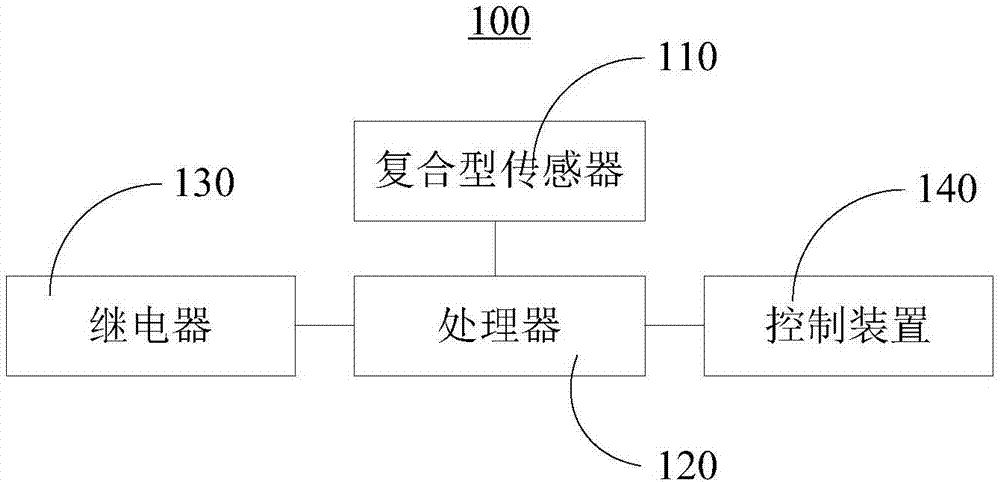 集中接收显示系统的制作方法