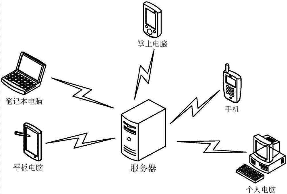 一种网络状态识别的方法、模型训练的方法及装置与流程