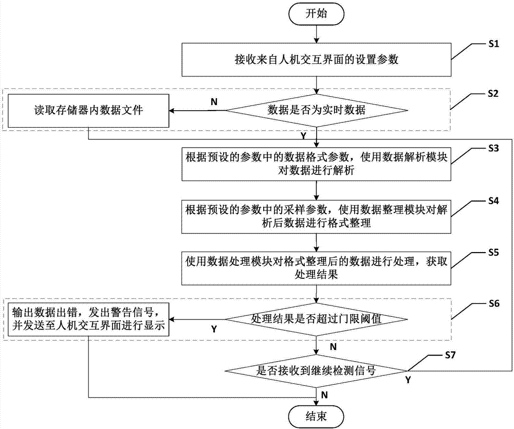 基于时域处理的采集数据连续性检测方法及检测系统与流程