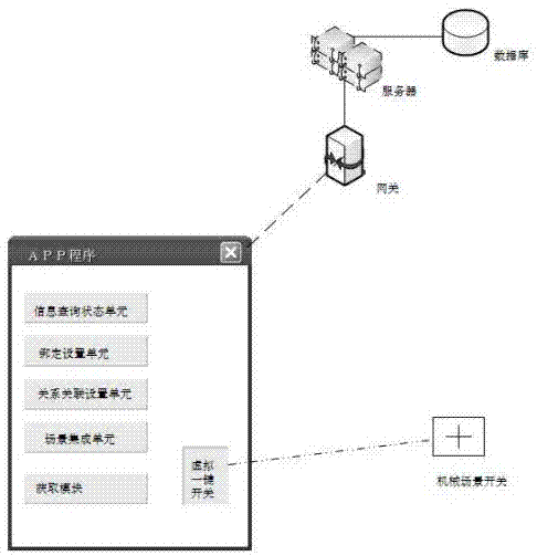 跨APP程序智能控制交互系统及工作方法与流程