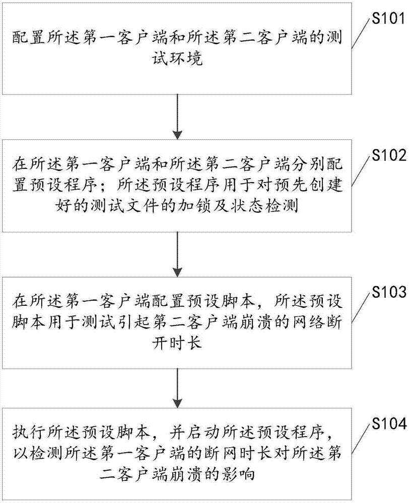 一种检测客户端状态的方法和装置与流程