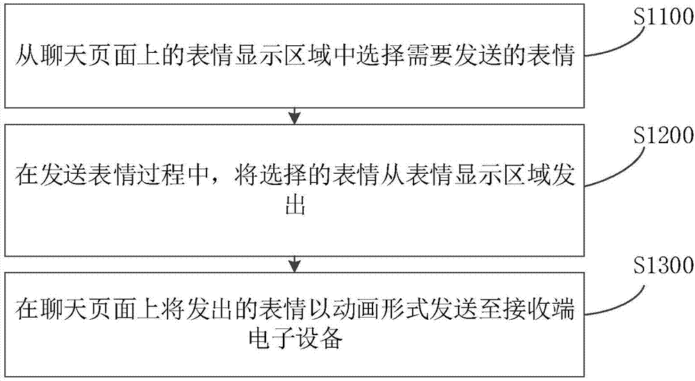 表情发送方法、装置、电子设备及存储介质与流程