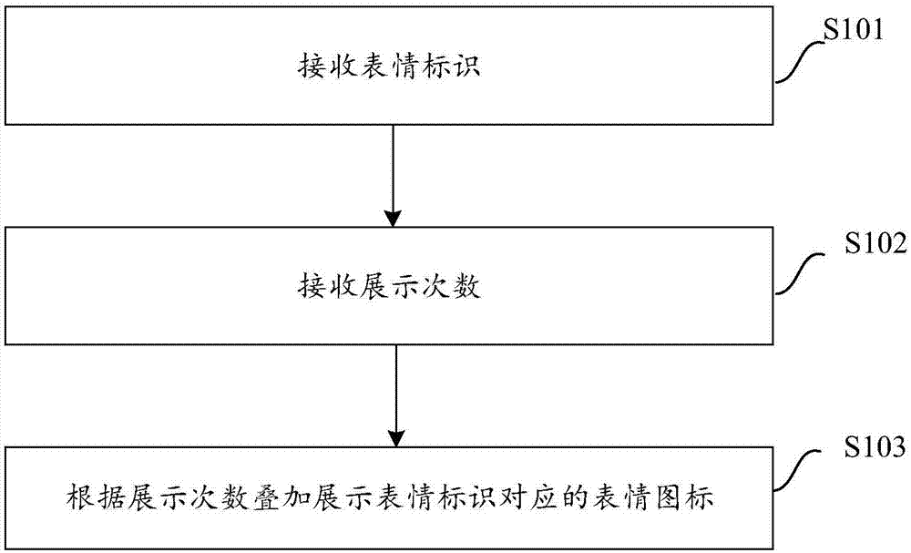 即时通信的发送方法和接收方法、发送装置和接收装置与流程