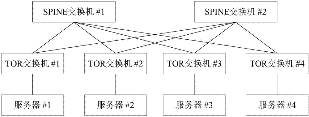 报文控制方法及网络装置与流程