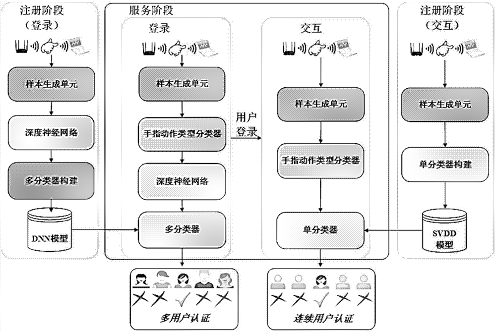 基于细粒度手指姿态的智能家居连续用户认证方法及系统与流程