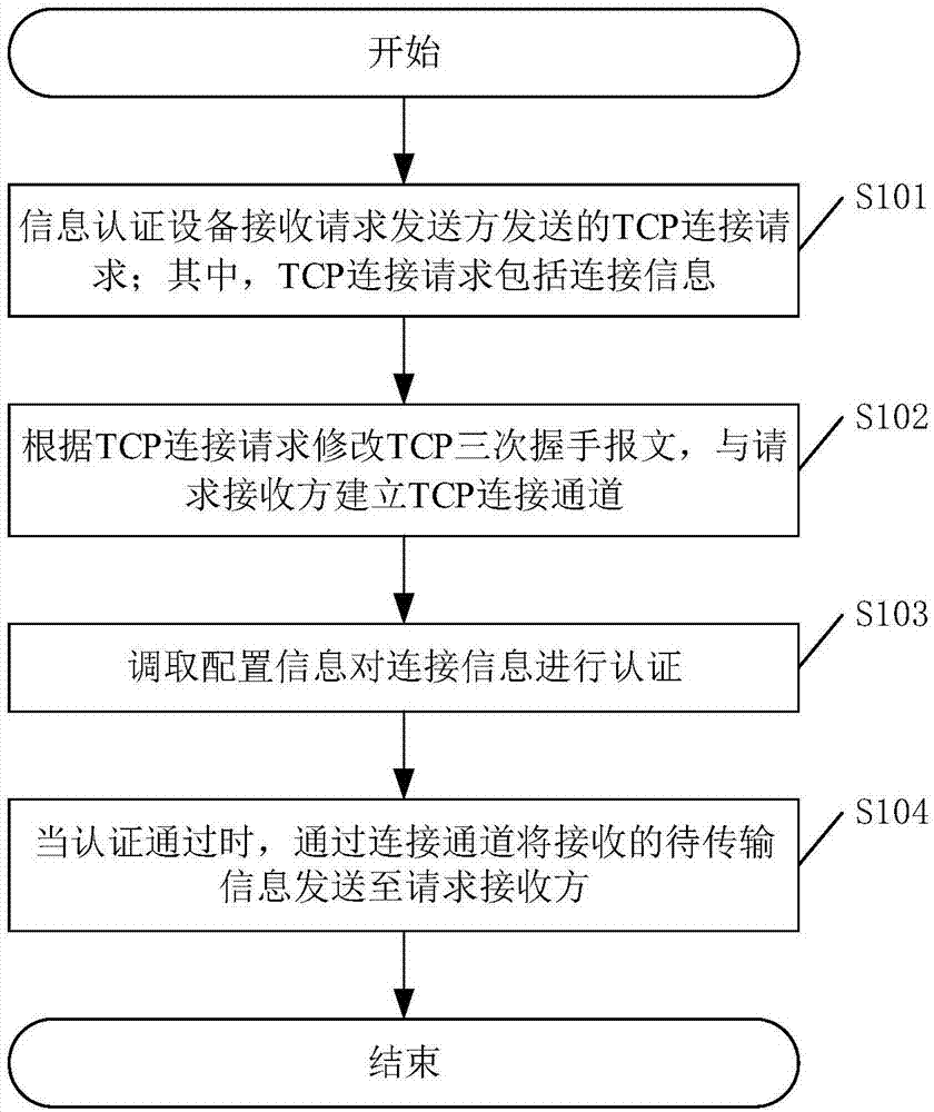 一种服务器与终端设备的信息通信方法、装置及相关设备与流程