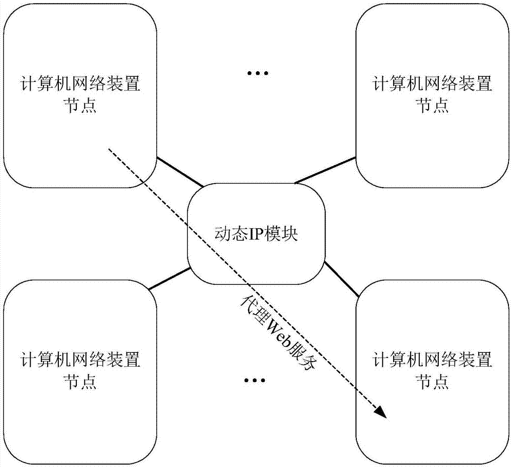 一种Web服务调度方法及调度系统与流程