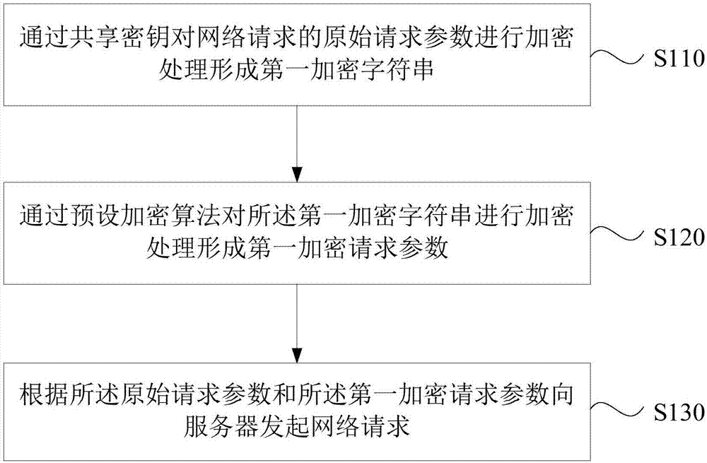 一种网络请求处理方法、装置、计算机设备及存储介质与流程