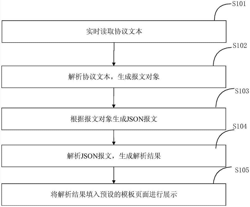 协议文本解析方法及系统与流程