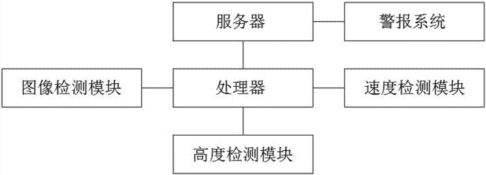 电梯监控系统的制作方法