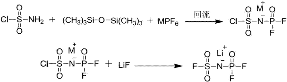 一种氟磺酰二氟磷酰亚胺锂的制备方法及其产品和应用与流程