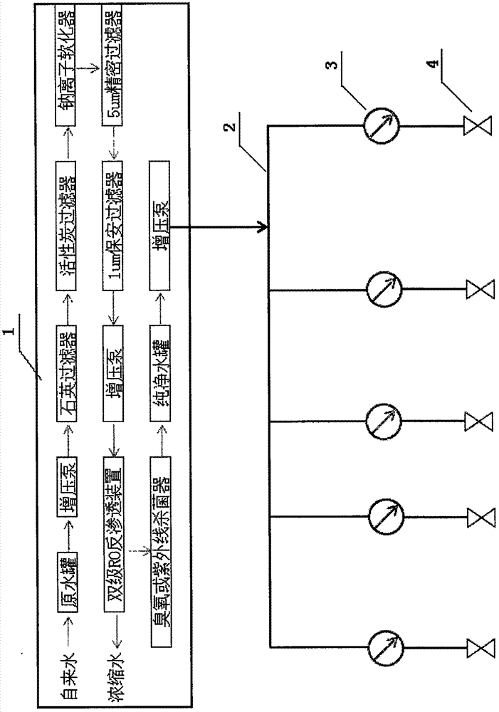 纯净水集中制备、输配、入户、收费系统及方法与流程