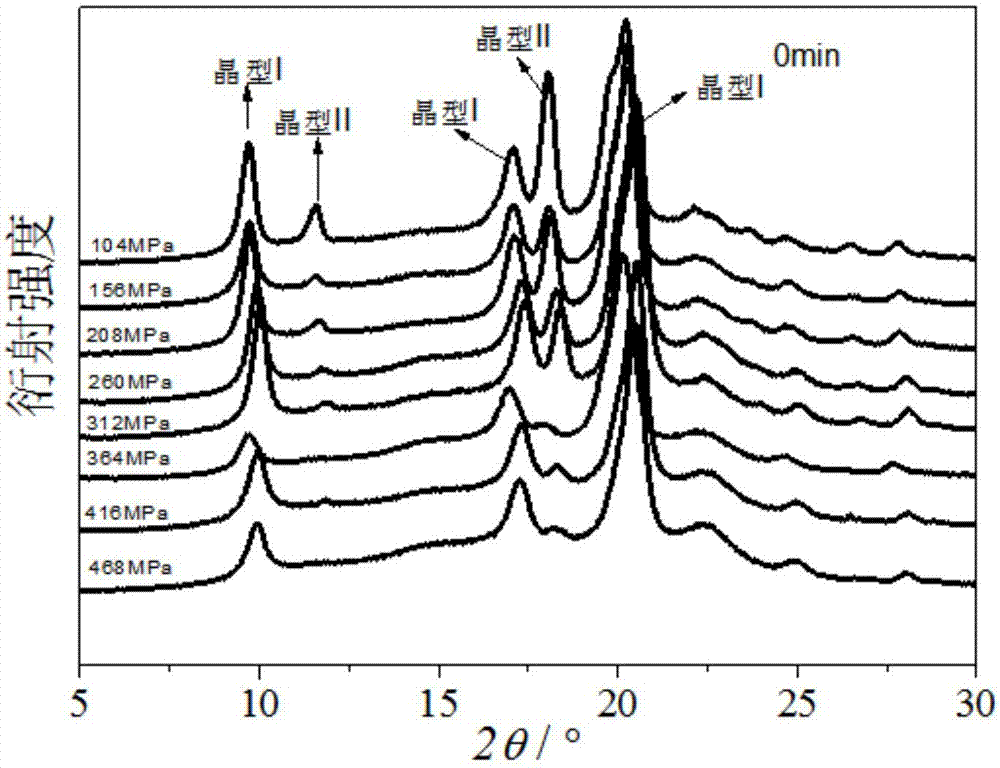 高压调控等规聚1-丁烯晶型II-晶型I转变的方法及其应用与流程