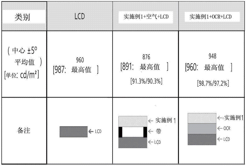 具有优异的热稳定性和低双折射性的热塑性树脂组合物及其模塑制品的制作方法