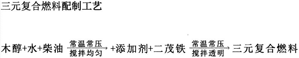 一种木醇、水、柴油三元复合燃料及其配制方法与流程