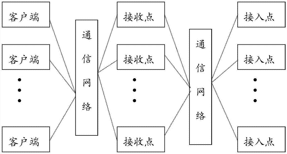 一种分布式多路行情系统的制作方法